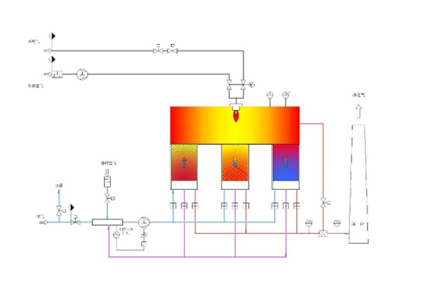 RTO設備的特點有哪些？