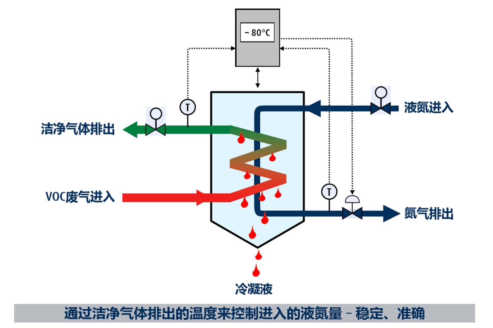 含氯廢氣處理的注意事項有哪些？