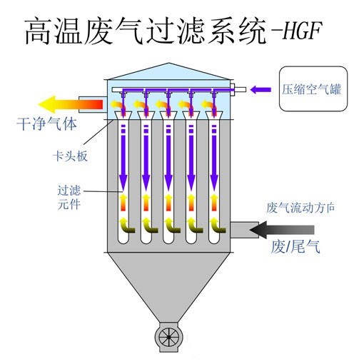 TO焚燒爐的使用注意事項有哪些？