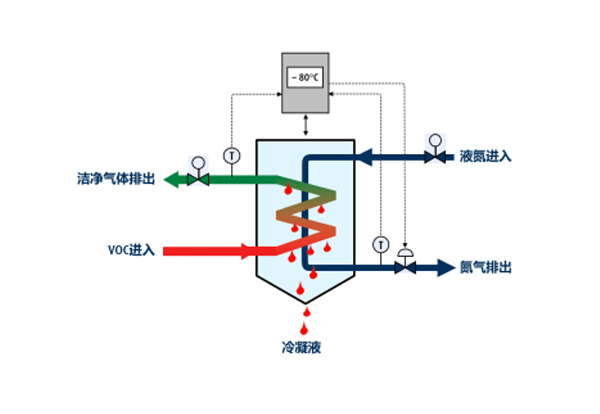 推動含氯廢氣處理火熱發(fā)展的原因有哪些